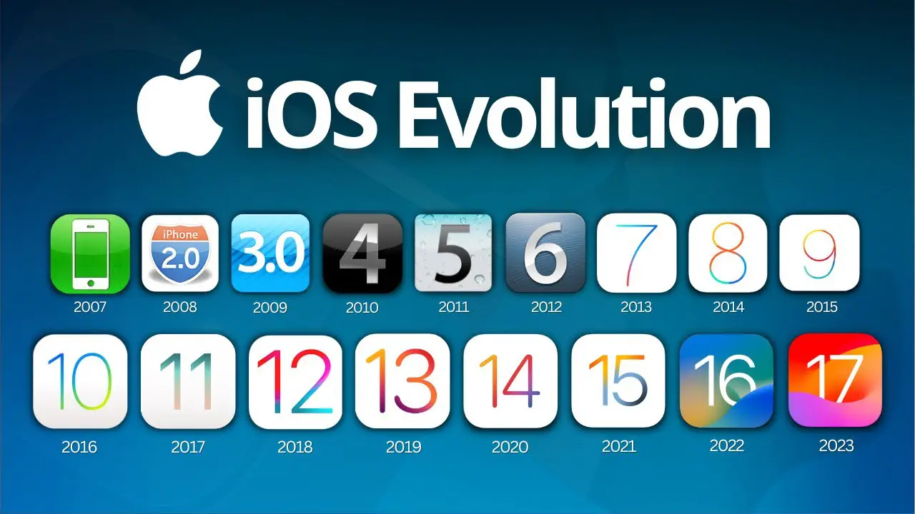 History of iOS