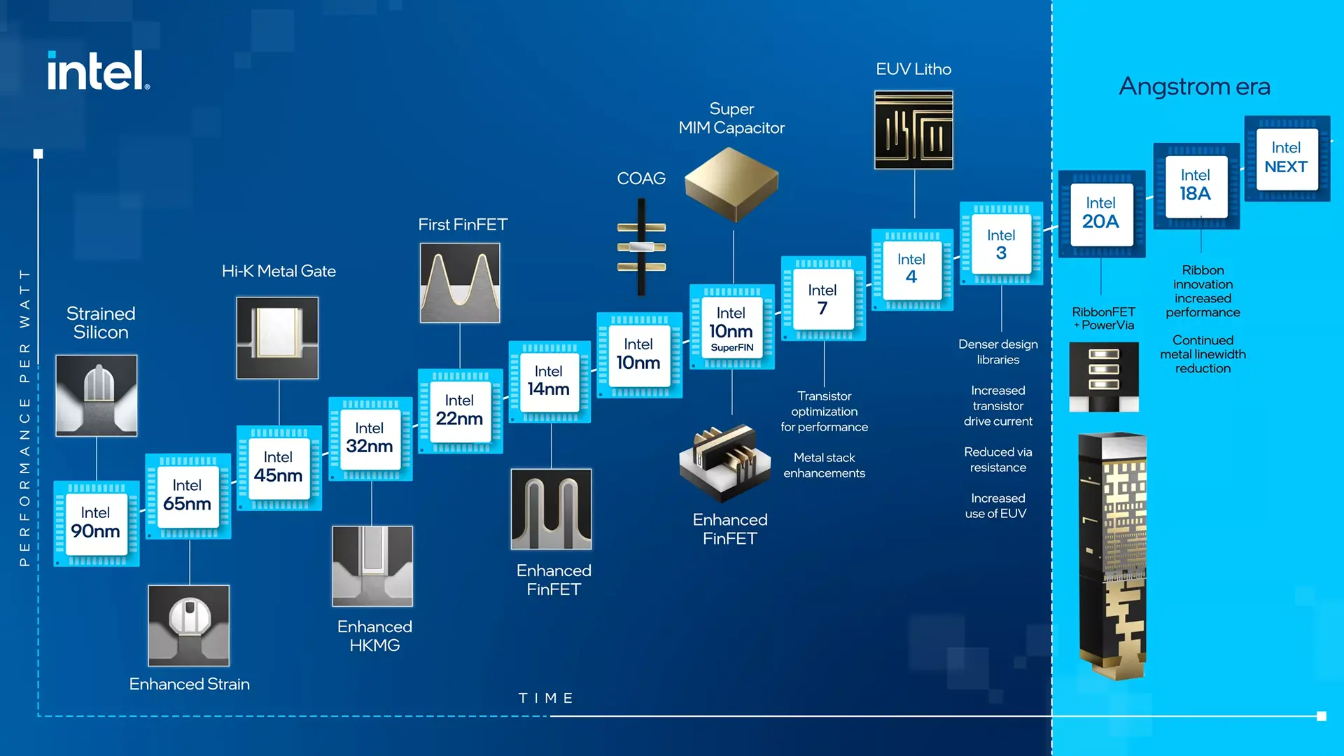 Intel's problems